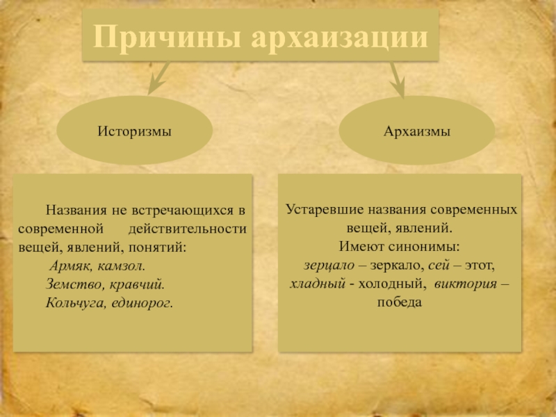 Какие слова историзмы. Историзмы и архаизмы. Историзмы и архаизмы примеры. Примеры архаизмов и историзмов в русском языке. Причины появления историзмов.