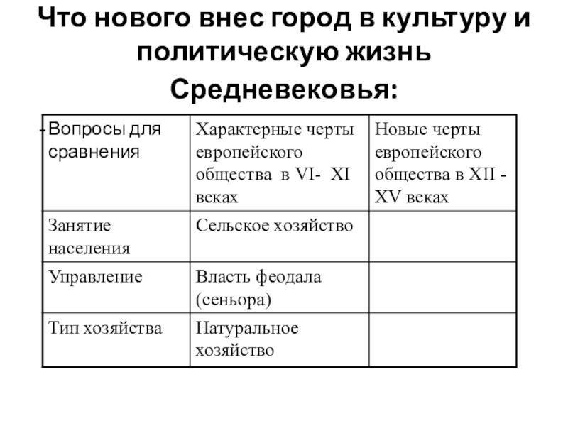 Заполните таблицу ученые европейского средневековья