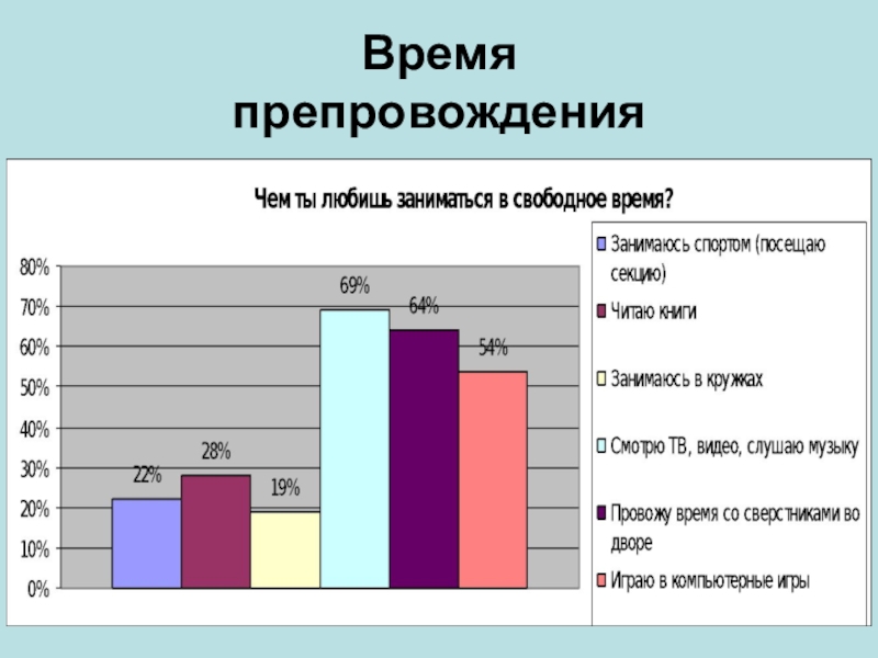 Время провождения. Любимое время препровождения. Препровождения что это значит. Виды препровождения. Препровождение или препровождение.