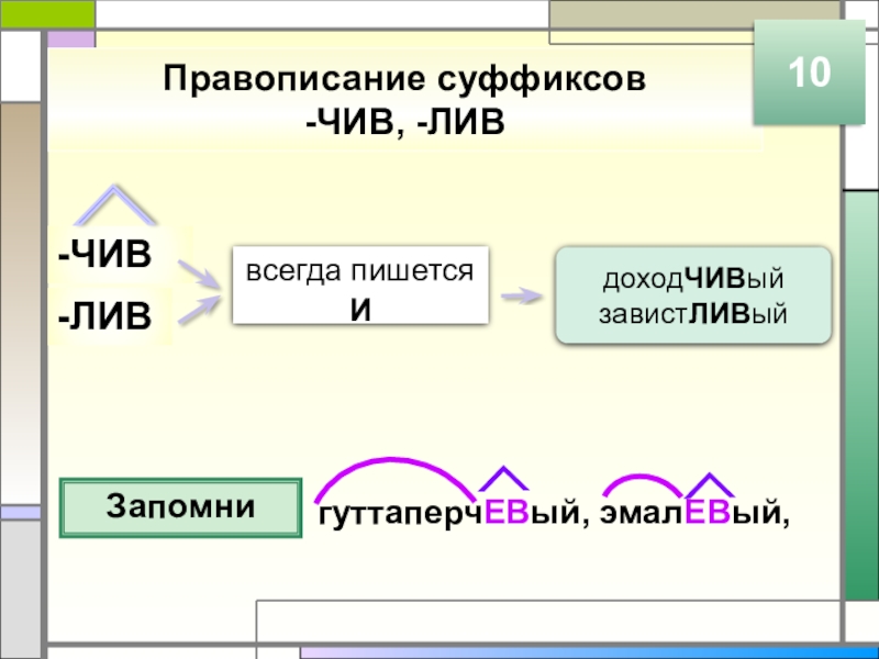 Правописание суффиксов -ЧИВ, -ЛИВ10-ЧИВвсегда пишетсяИдоходЧИВый завистЛИВый-ЛИВЗапомнигуттаперчЕВый, эмалЕВый,