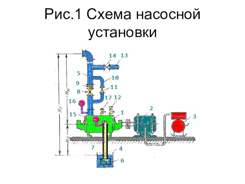 Схема насосной установки