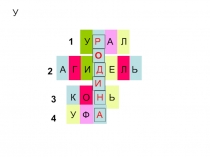 Презентация классного часа Моя малая родина (2 класс)