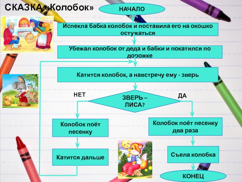 Блок схема колобка