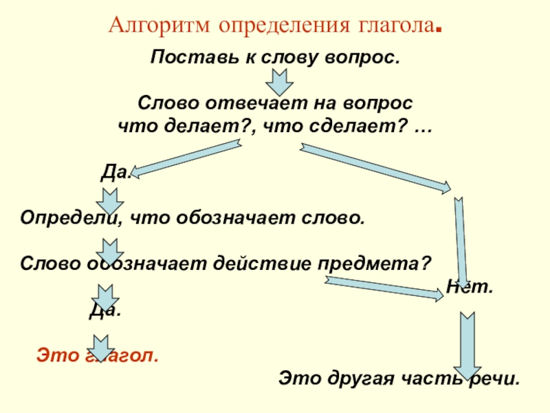 Вопрос к слову презентация