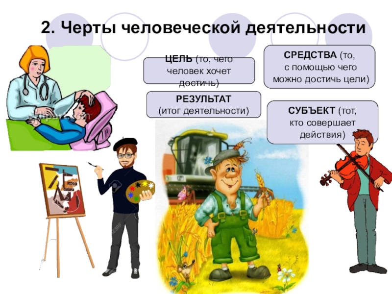 Презентация по теме человек