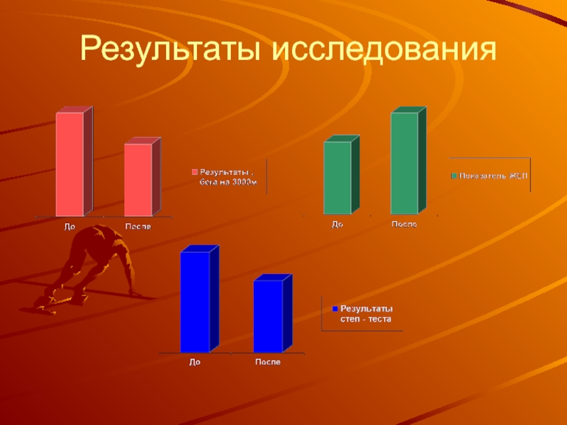 Презентация по физкультуре бег на выносливость