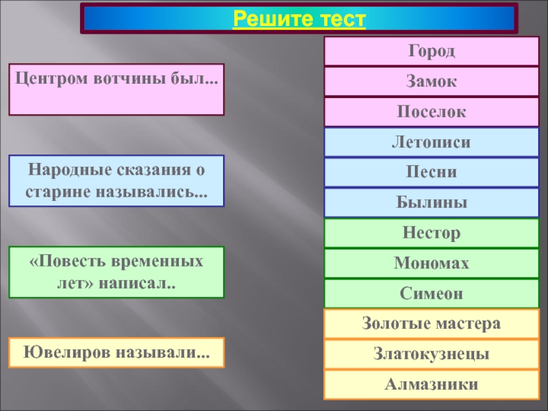 Презентация по истории Русские княжества 12-13 вв