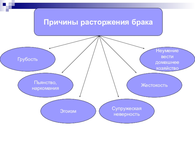 Причины расторжения. Причины расторжения брака. Мотивы расторжения брака. Объективные причины развода. Причины прекращения брака.