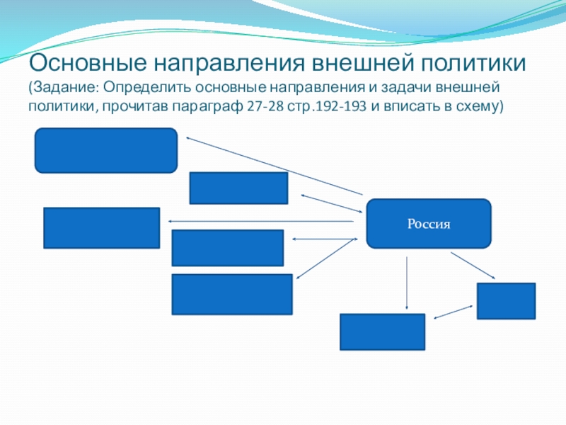 Основные задачи и направления внешней политики россии