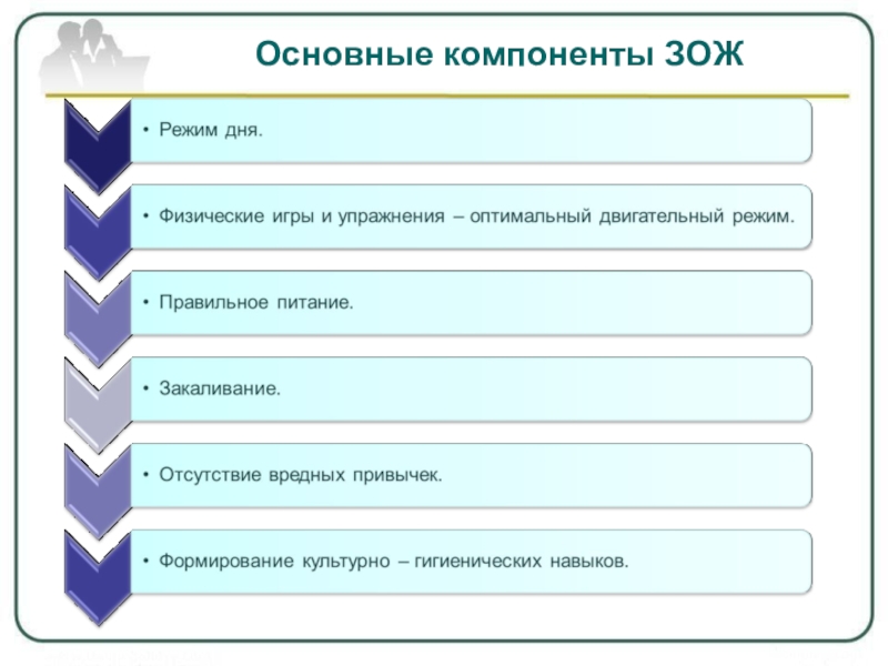 Дополните схему об основных элементах здорового образа жизни таблица ответы