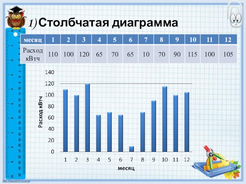 Столбчатая диаграмма 2 класс математика. Столбчатая диаграмма по месяцам. Столбчатая диаграмма на месяц. Столбчатая диаграмма осадков. Столбчатый график температуры.