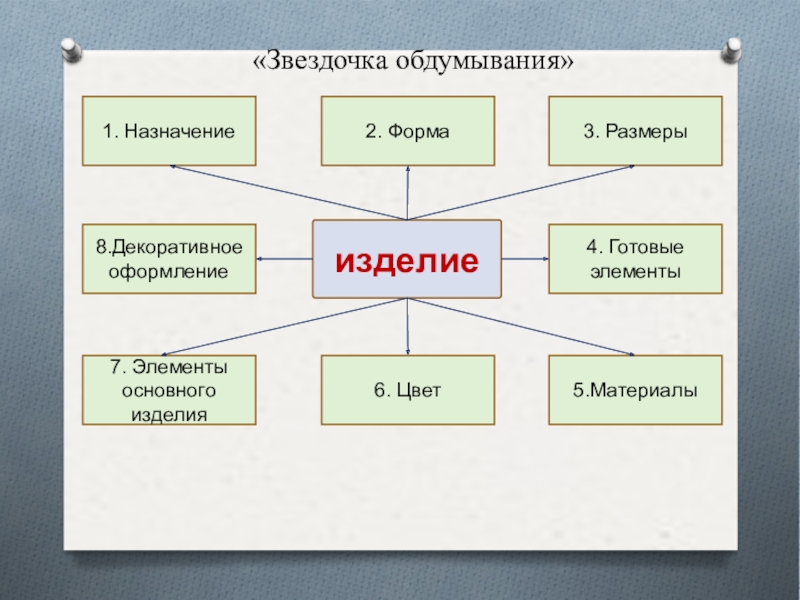 Творческий проект по технологии звездочка обдумывания