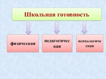 Презентация к родительскому собранию в 1 классе Готовность к школе