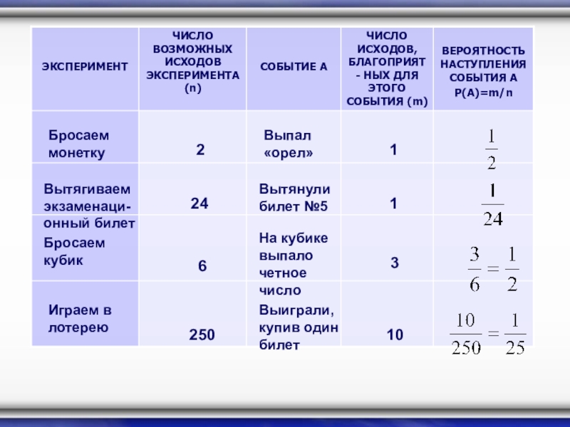 63 какое число