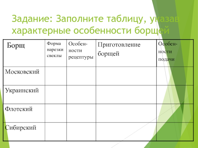 Укажите характерные. Особенности приготовления щей таблица. Укажите характерные особенности различных щей таблица. Особенности подачи щей. Особенности приготовления борщей.