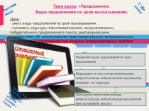 Виды предложений по цели высказывания