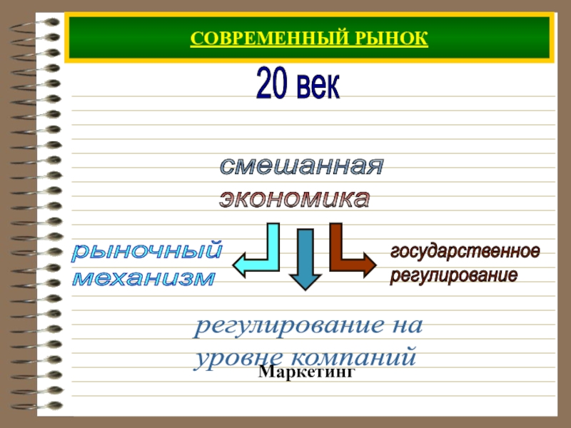 Презентация на тему рынок обществознание