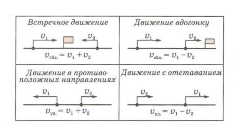 Презентация движение вдогонку 4 класс петерсон