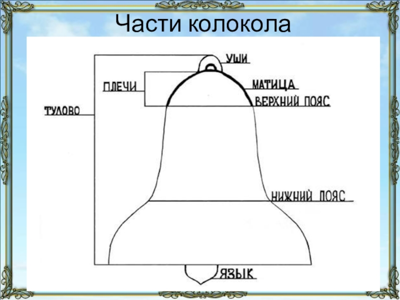 Как нарисовать царь колокола