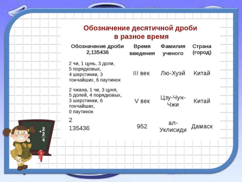 Презентация закрепление изученного материала 1 класс школа россии математика 4 четверть