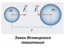 Закон Всемирного тяготения (Физика)