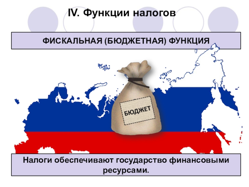 Функция налогообложения государства. Функции налогов картинки. • Фискальная (бюджетная) функция. Фискальная функция картинки. Фискальная функция финансов государства.