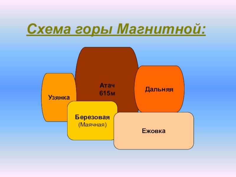 Имя гор. Ежовка магнитная.