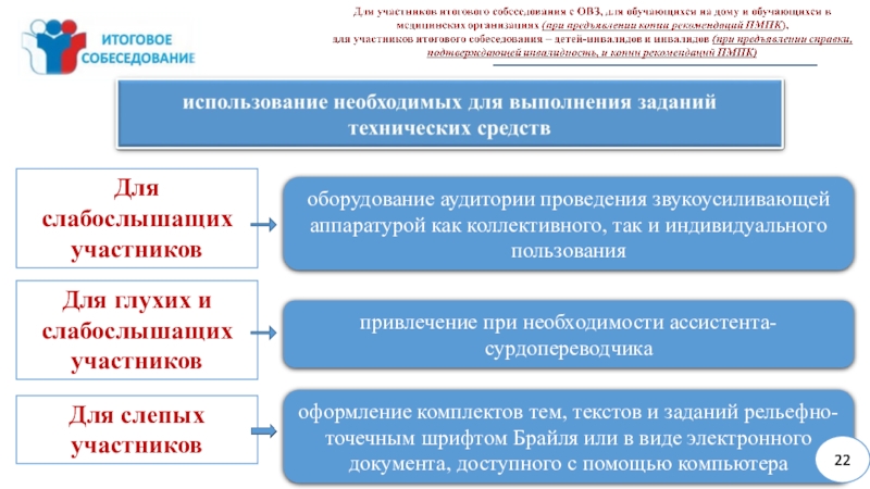 Итоговое собеседование карточки. Итоговое собеседование. Итоговое собеседование по русскому языку. Аудитория итоговое собеседование. Итоговое собеседование задания.