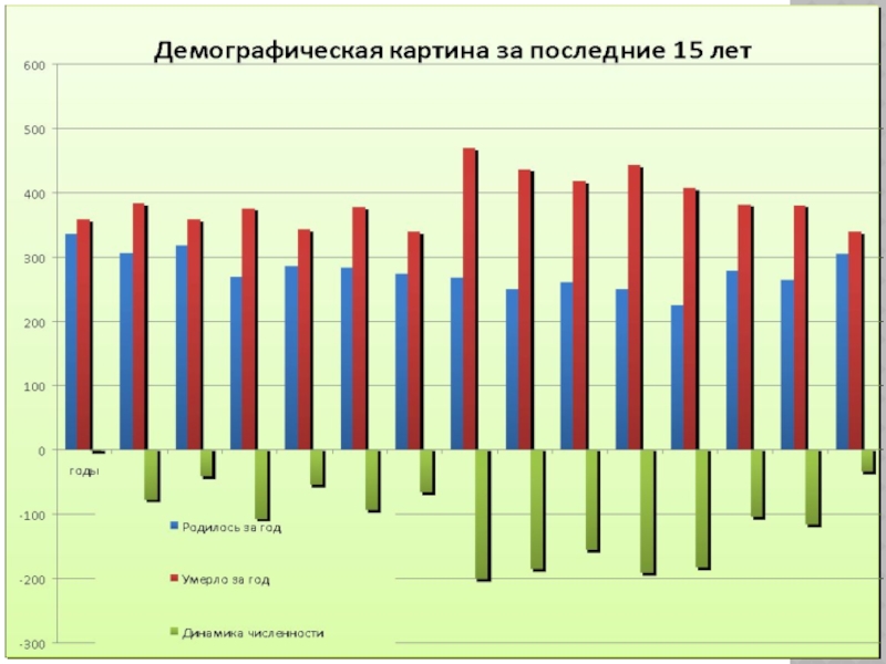 Демографическая картина рф