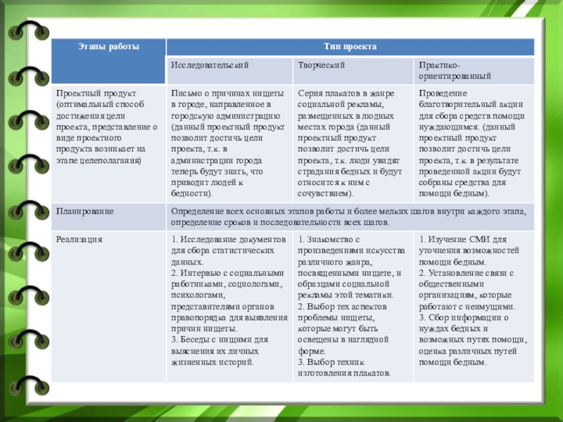 План работы над исследовательским проектом