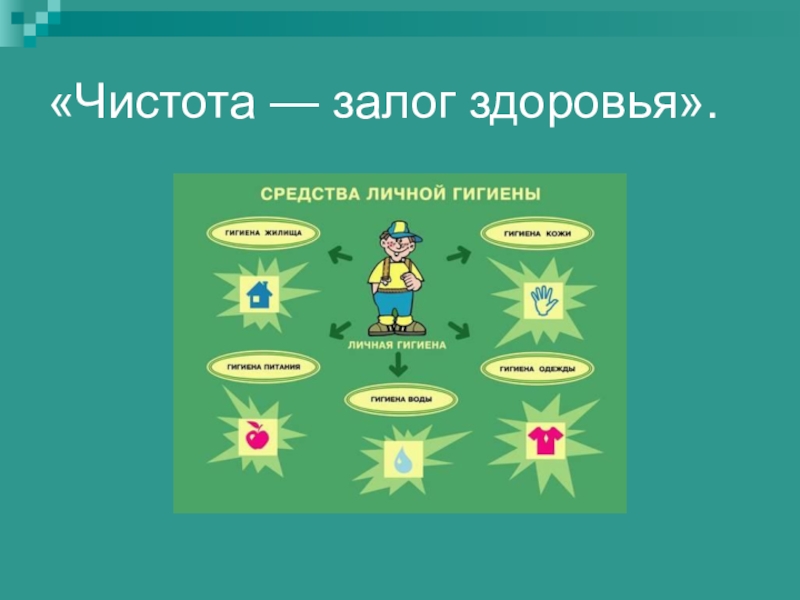 Чистота залог здоровья 2 класс пнш презентация