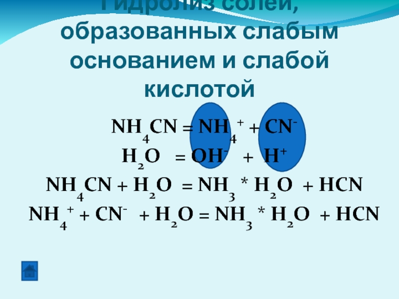 Гидролиз солей, образованных слабым основанием и слабой кислотой NH4CN = NH4+ + CN-H2O  = OH-