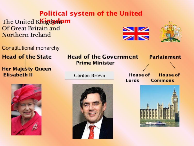 Political system in the uk презентация