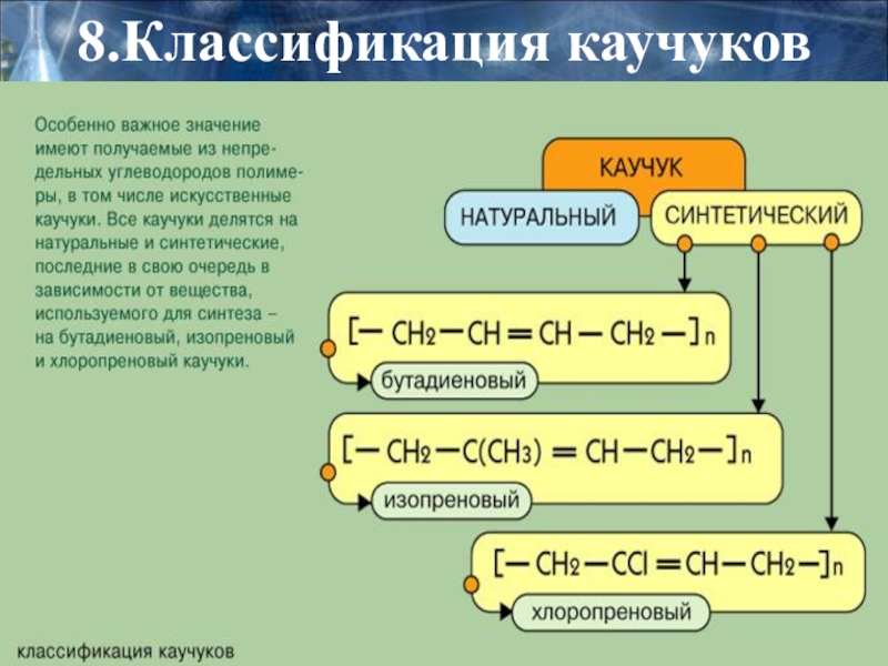 Каучук таблица. Таблица натуральный каучук синтетический каучук. Синтетические каучуки классификация. Классификация каучука в химии. Виды синтетических каучуков.