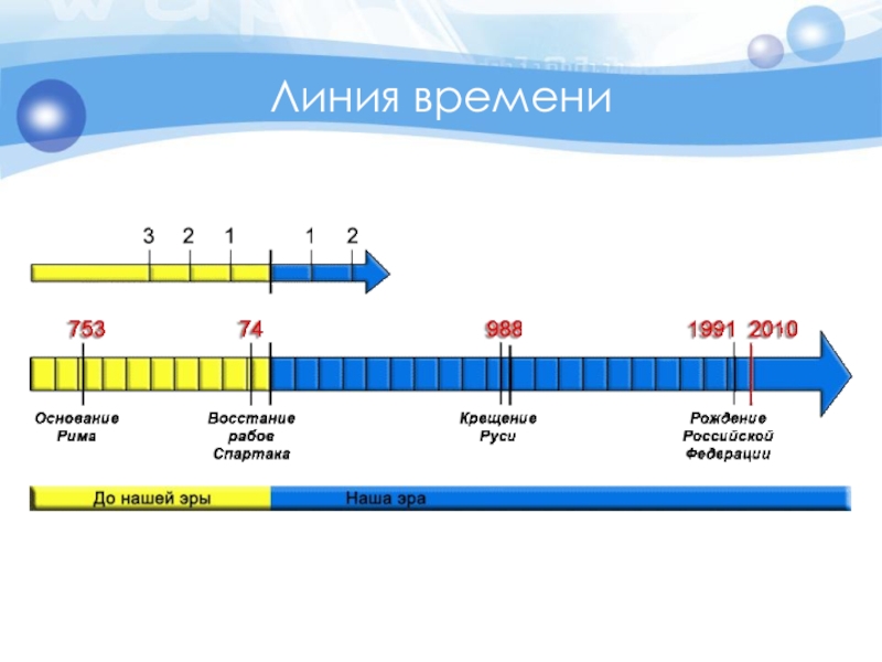 Лента времени фото