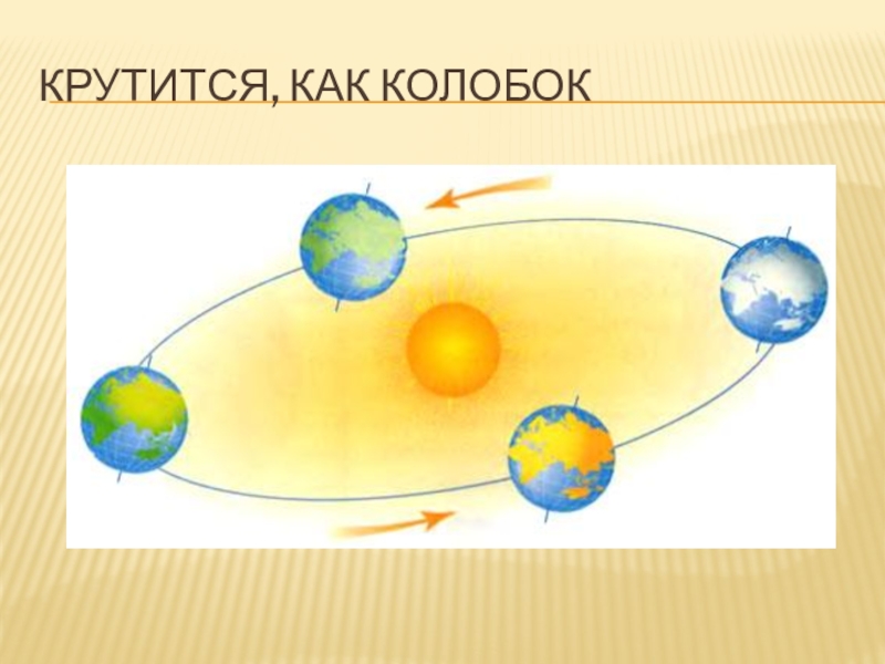 Рисунок движение земли 5 класс рисунок