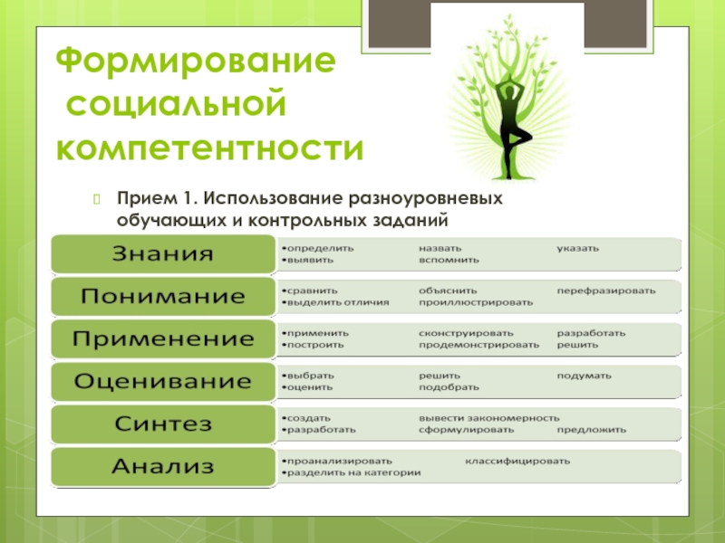 Формирование биологии. Метод проектов на уроках биологии. Приемы работы с разноуровневыми заданиями. Разноуровневое домашнее задание по биологии. Формирование понятия на уроках биологии пример.