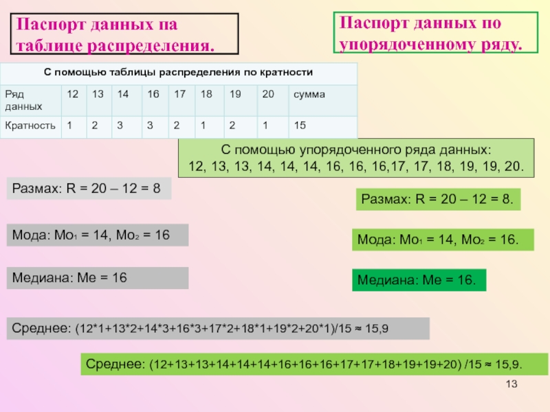 Размах 11 14 12 15 12. Паспорт данных в статистике. Паспорт данных Алгебра. Размах ряда в электронной таблице. Размах r.