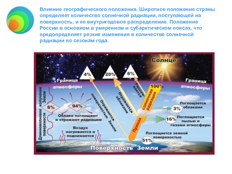 Как влияет географическое положение. Географическое положение и климат. Влияние географического положения на климат. Географическое положение и климат России. Как географическое положение влияет на климат.