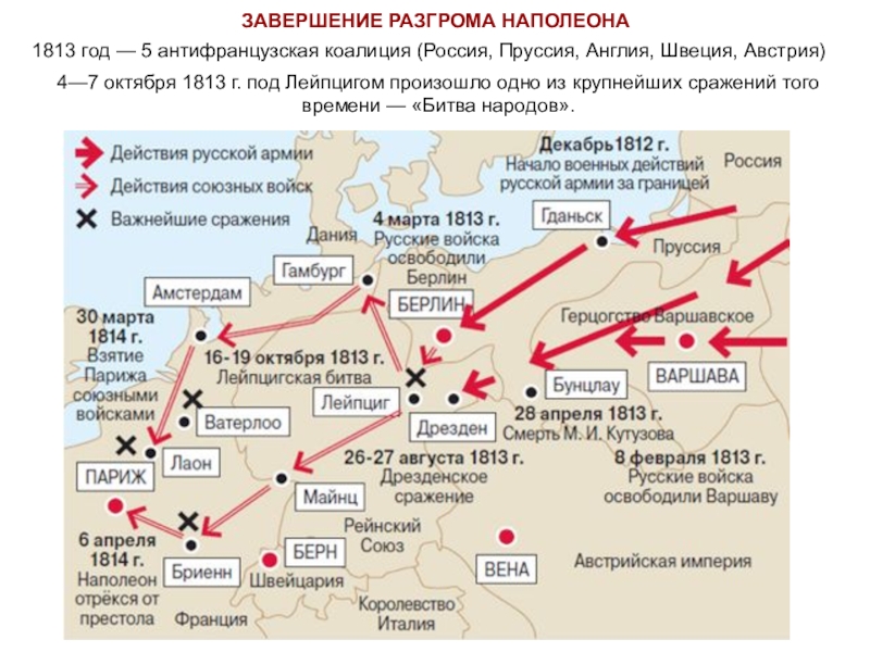 Антифранцузская коалиция карта