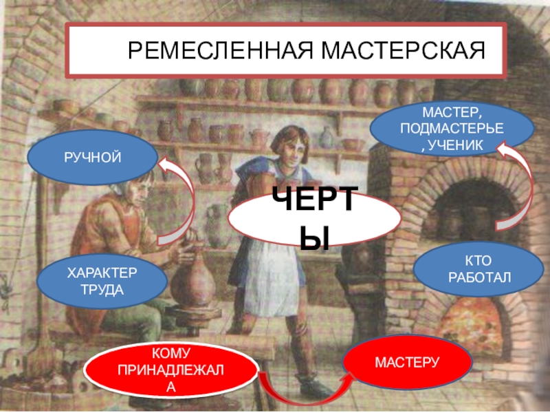 6 ремесло. Ремесленник это история 6 класс. Черты городского Ремесла средневековья. Черты труда Ремесленника. Черты средневековой Ремесленной мастерской.