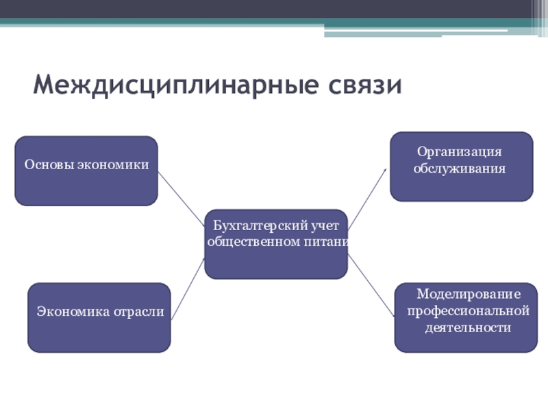 Основы связи. Междисциплинарные связи схема. Бухгалтерский учет в общественном питании. Междисциплинарная взаимосвязь. Междисциплинарные и внутридисциплинарные связи.