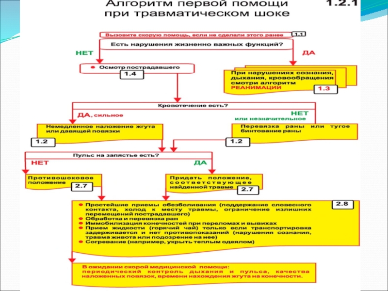 Первая помощь при чс презентация