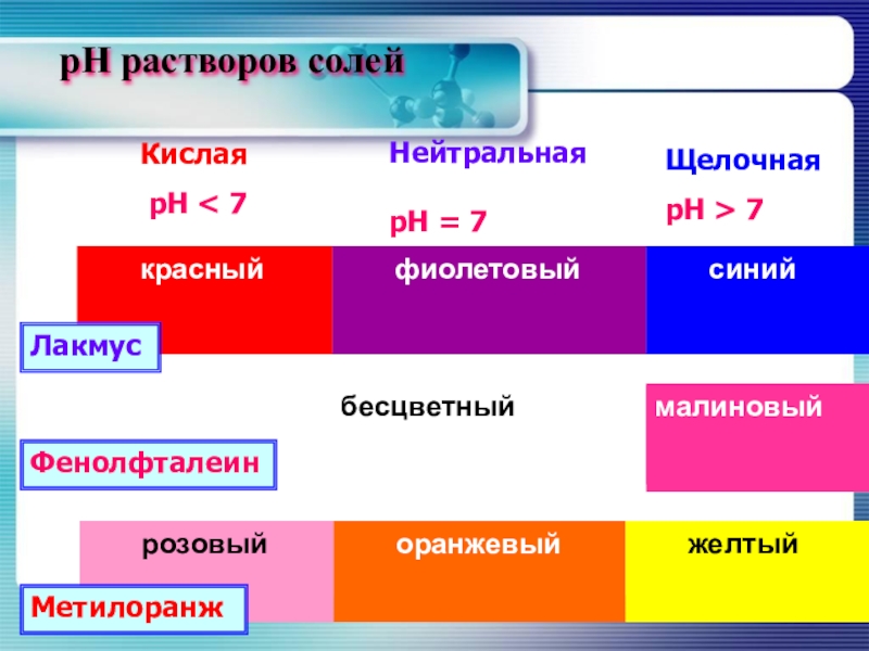 Кислотность hcl. Цвет раствора индикатор фенолфталеин. Индикаторы Лакмус фенолфталеин метилоранж таблица. Цвета индикаторов фенолфталеин и метилоранж. Таблица PH фенолфталеин.