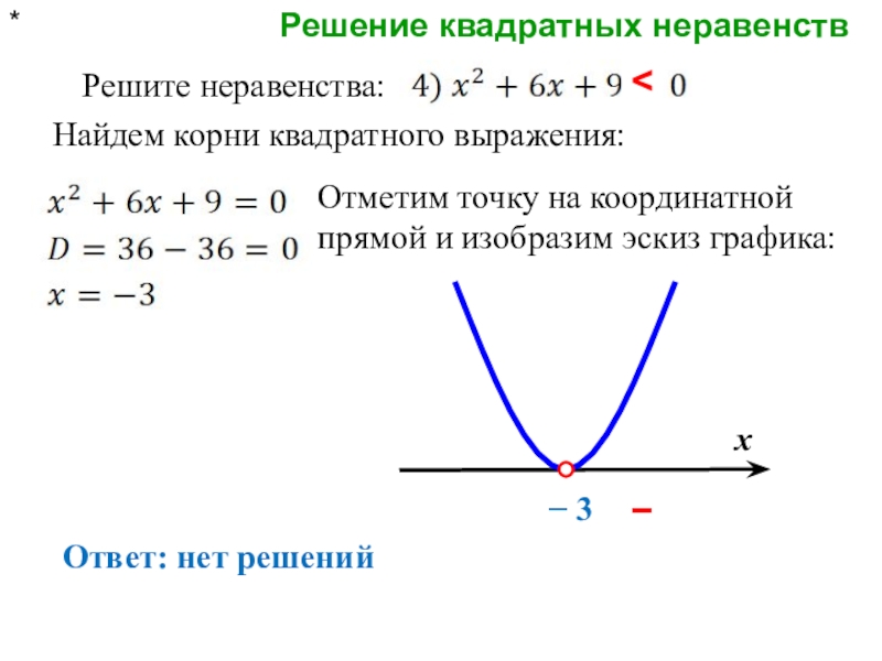 Квадратные неравенства картинки