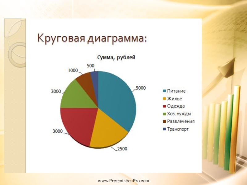 Круговые диаграммы теория