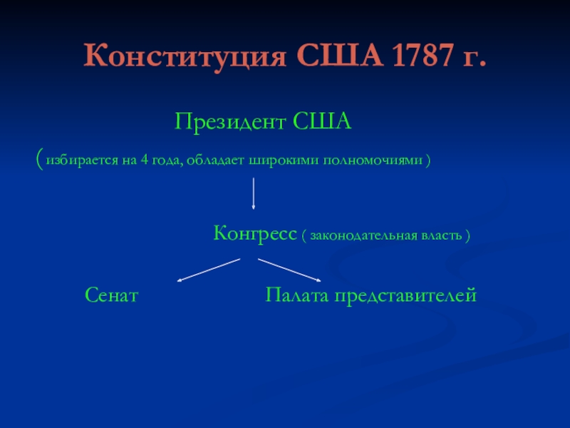 Сша в 18 веке презентация 8 класс