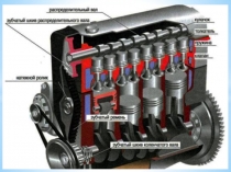 Методическая разработка урока по предмету МДК 01.01. Устройство автомобилей на тему:  Газораспределительный механизм двигателя