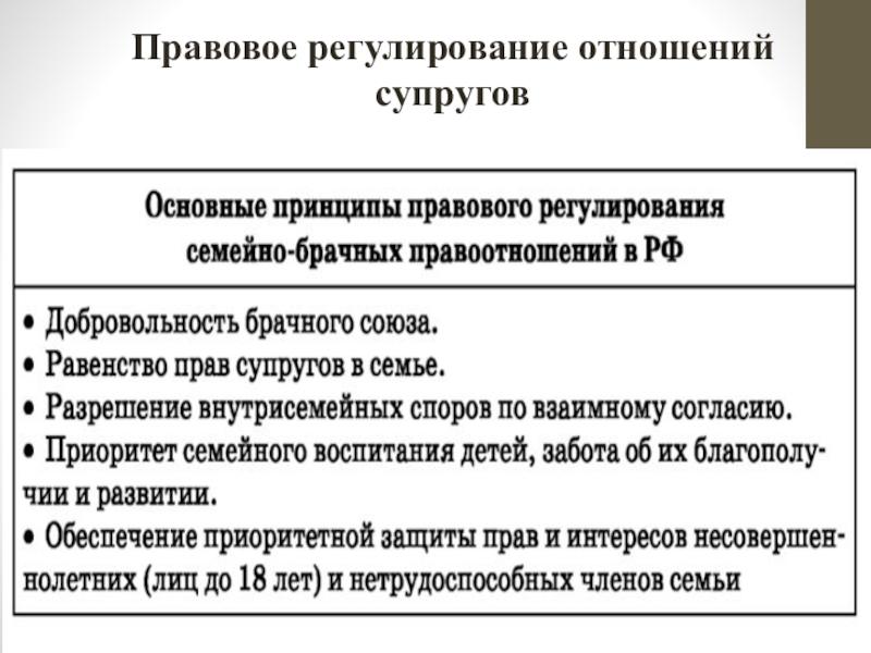 Правовое регулирование семейных. Правовое регулирование отношений. Правовое регулирование супругов. Правовое регулирование отношений супругов план. Правовое регулирование отношений супругов кратко.