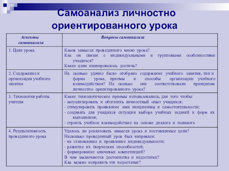 Контрольная функция самоанализа. Самоанализ личности пример. Самоанализ себя пример. Пример самоанализа человека. Самоанализ примеры написания.